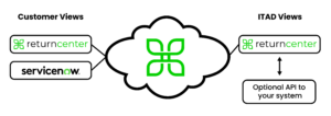 ReturnCenter ITAD
